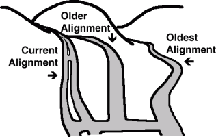 [Current and old alignments]